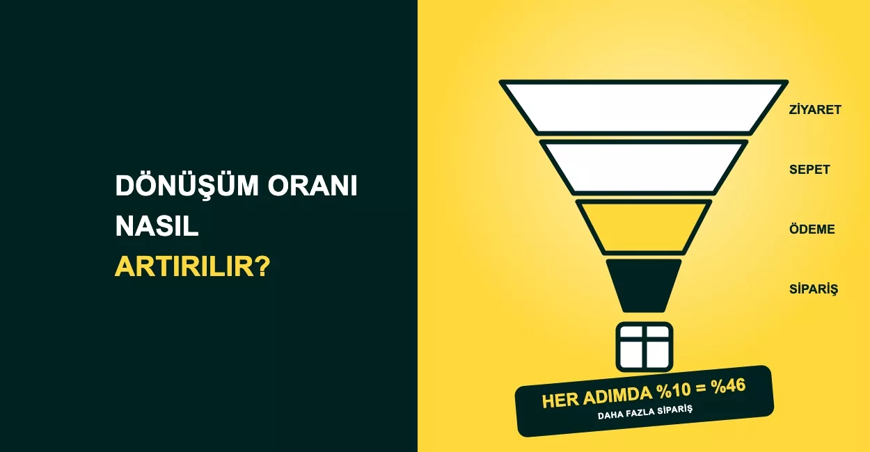 E-Ticaret Sitesinde Dönüşüm Oranı Nasıl Artırılır? Sepet Terk Etmeyi Önleyen Yazılım Özellikleri E-Ticaret Sitesinde Dönüşüm Oranı Nasıl Artırılır? Sepet Terk Etmeyi Önleyen Yazılım Özellikleri