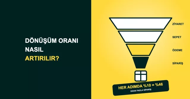 E-Ticaret Sitesinde Dönüşüm Oranı Nasıl Artırılır? Sepet Terk Etmeyi Önleyen Yazılım Özellikleri